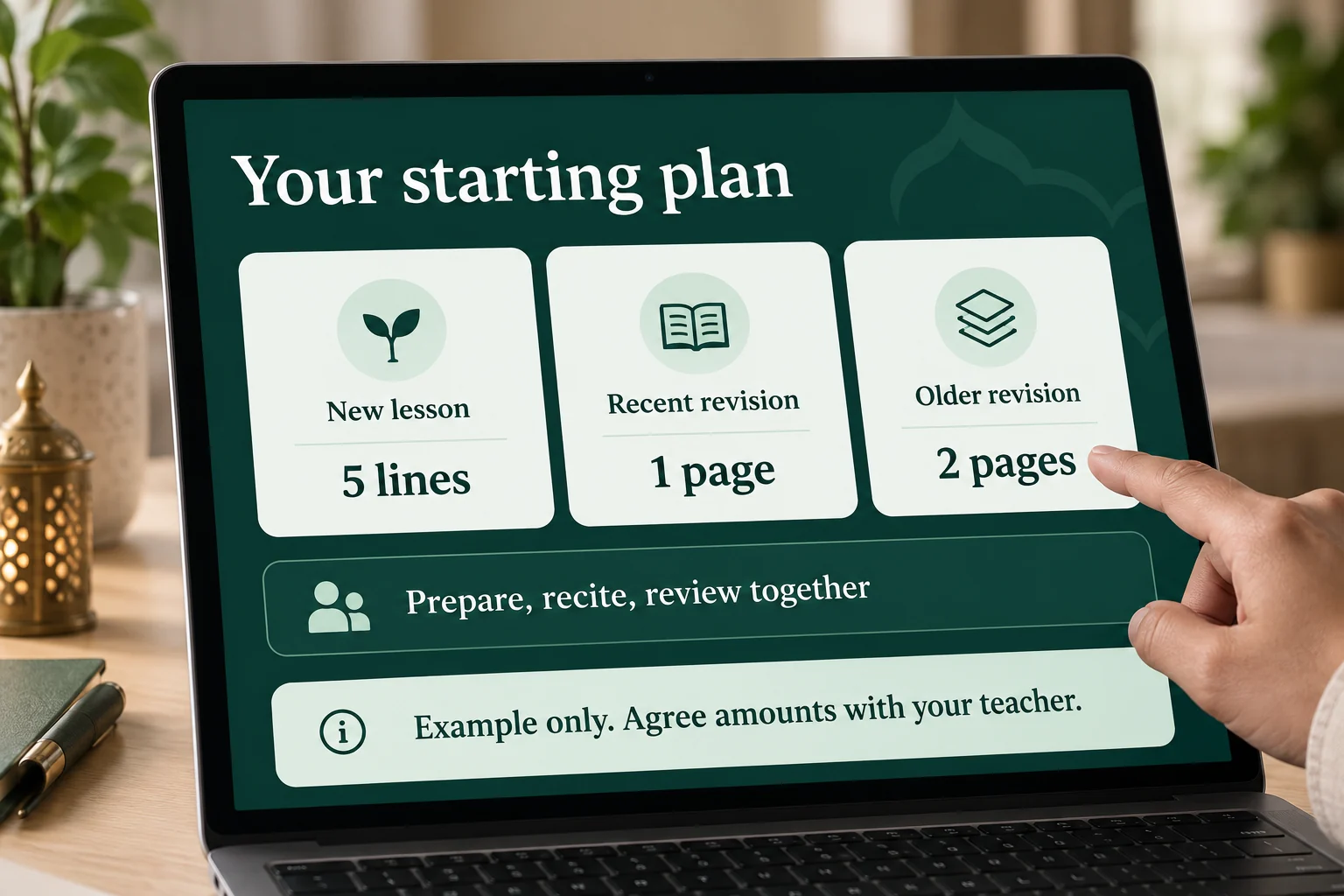 An example learning plan shows five new lines, one page of recent revision and two pages of older revision