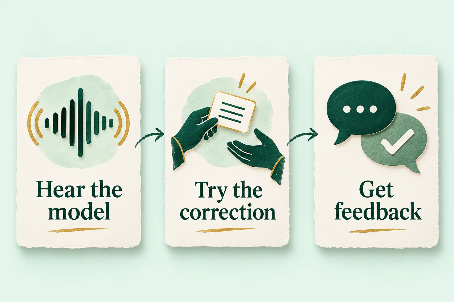 Illustrated correction sequence: hear the model, try the correction and get feedback