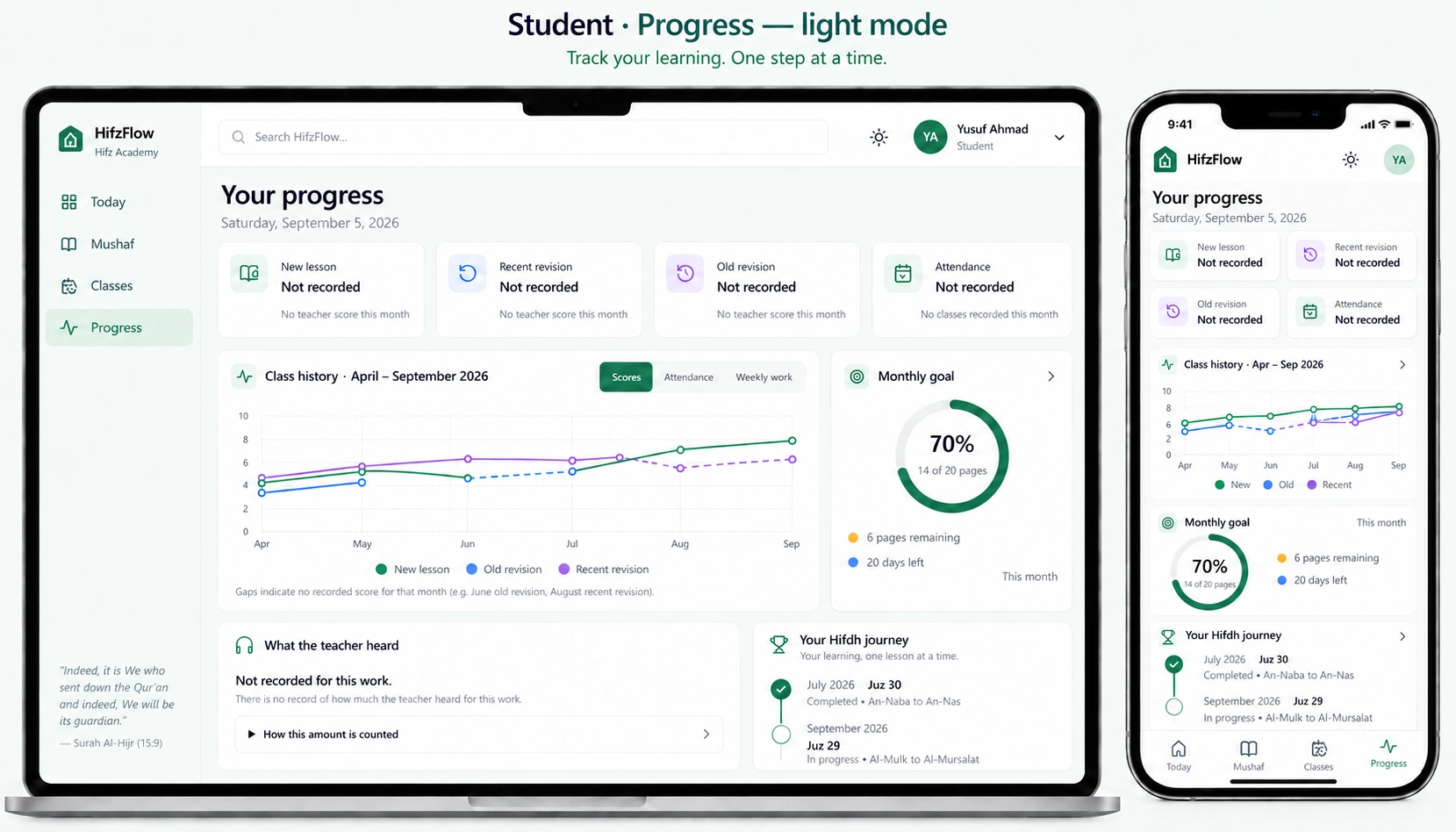 HifzFlow progress view with lesson history, teacher scores and a monthly goal.
